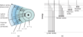 Energy-Level Diagrams for Hydrogen.png