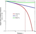 Ferromagnetic behavior around critical temperature.pdf