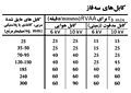 Cables Table.jpg