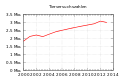 Tierversuchszahlen.svg