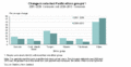 2013 NZ census changes in selected Pacific ethnic groups.gif