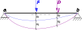 2StaticLoadings F before P.svg