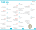 Cronologia abreujada de Lauro Clariana.png