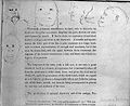 Drawings of heads, "Anatomy of Expression", Bell 1806 Wellcome L0010778.jpg