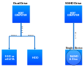 FCM vs. SSHD Design SVG.svg