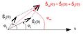 Diagramme de Fresnel - somme.jpg
