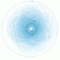 Potentially Hazardous Asteroids 2013.png