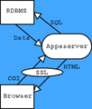 Appaserver Data Flow Diagram (blue).png