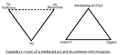 Activity Theory Image 1.png